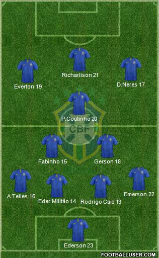 Brazil Formation 2020