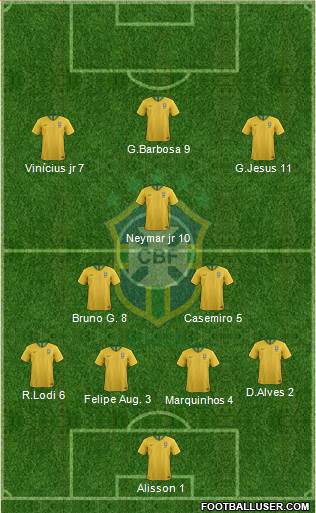 Brazil Formation 2020