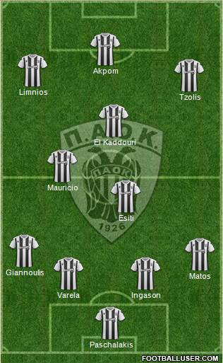AS PAOK Salonika Formation 2020