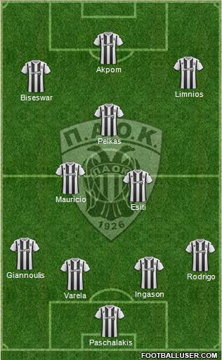 AS PAOK Salonika Formation 2020