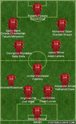 Liverpool Formation 2020