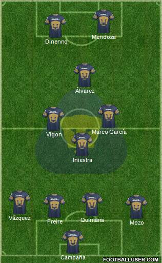 Club de Fútbol Universidad Formation 2020