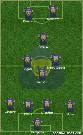 Club de Fútbol Universidad 4-3-1-2 football formation