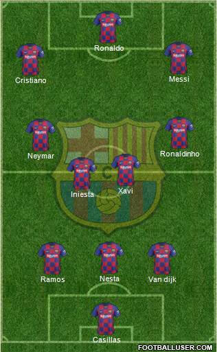 F.C. Barcelona Formation 2020