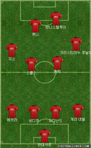 Manchester United Formation 2020