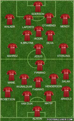 Liverpool Formation 2020