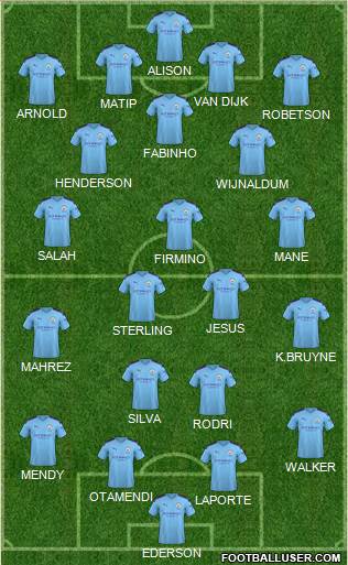 Manchester City Formation 2020