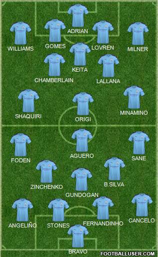 Manchester City Formation 2020