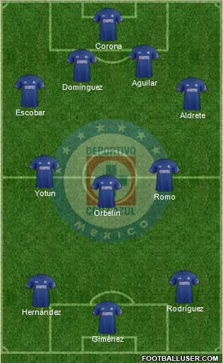 Club Deportivo Cruz Azul Formation 2020