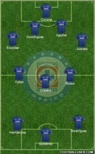 Club Deportivo Cruz Azul 4-3-3 football formation