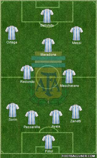 Argentina Formation 2020