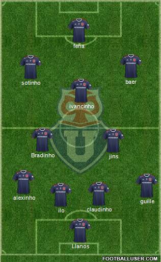 CF Universidad de Chile Formation 2020