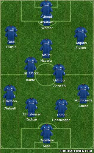 Chelsea Formation 2020
