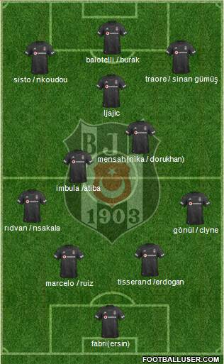 Besiktas JK Formation 2020
