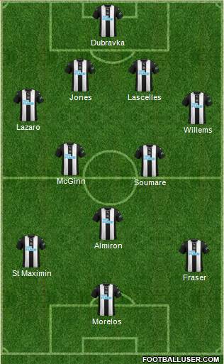 Newcastle United Formation 2020