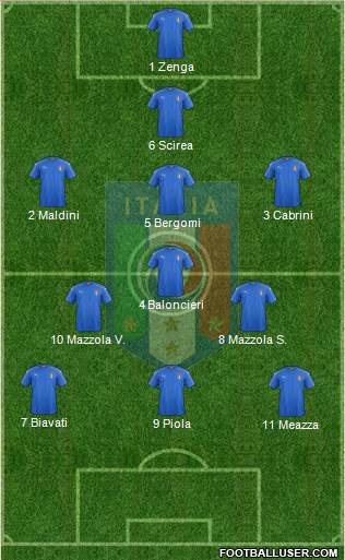 Italy Formation 2020