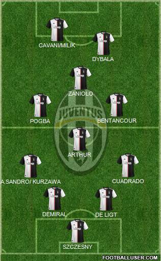 Juventus Formation 2020