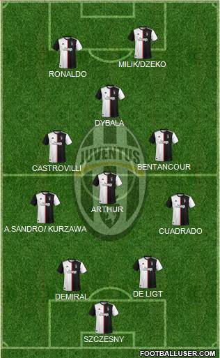 Juventus Formation 2020