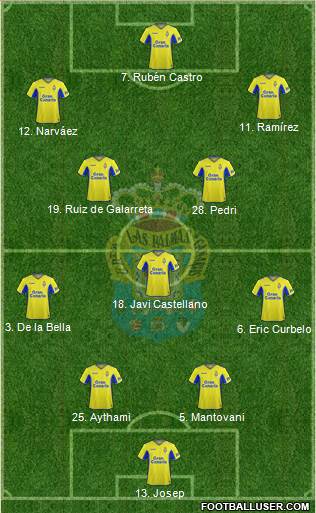 U.D. Las Palmas S.A.D. football formation