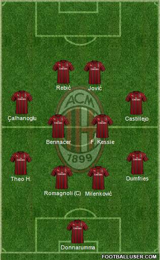 A.C. Milan Formation 2020