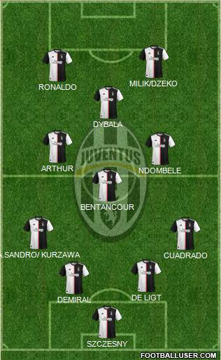 Juventus Formation 2020