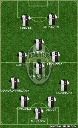 Juventus Formation 2020