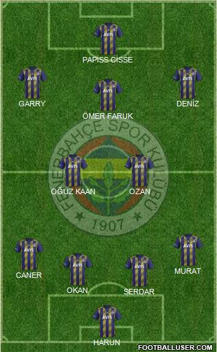 Fenerbahçe SK Formation 2020