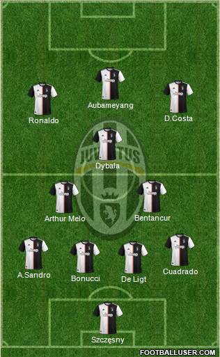 Juventus Formation 2020