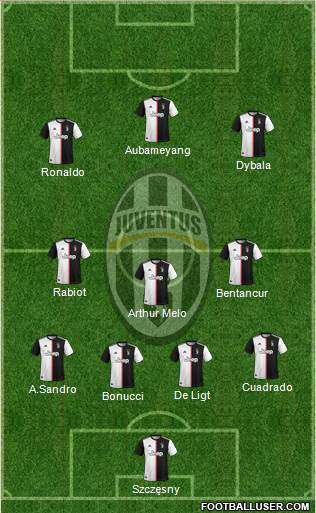 Juventus Formation 2020