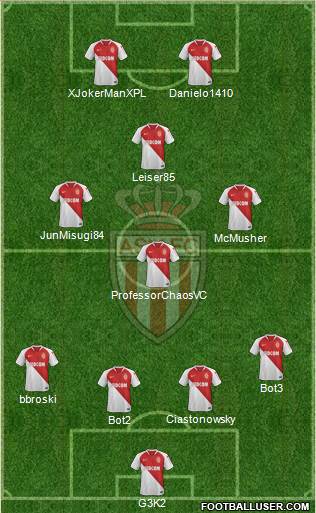 AS Monaco FC Formation 2020