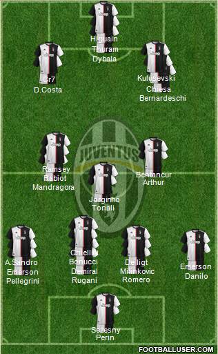 Juventus Formation 2020