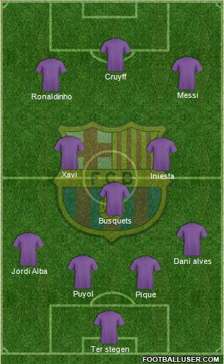 F.C. Barcelona Formation 2020