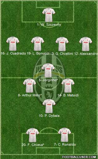 Juventus Formation 2020