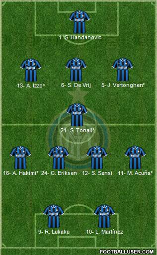 F.C. Internazionale Formation 2020