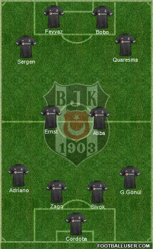 Besiktas JK Formation 2020