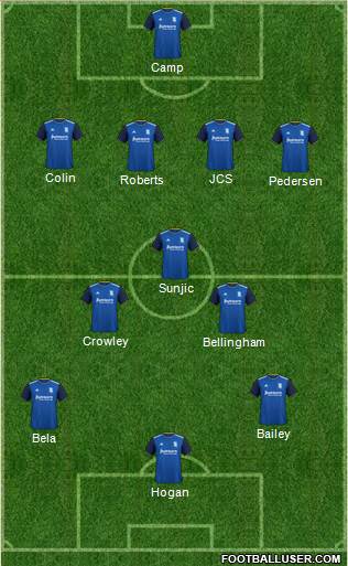 Birmingham City Formation 2020