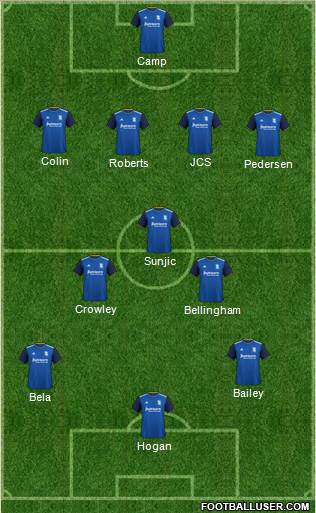 Birmingham City 4-3-3 football formation