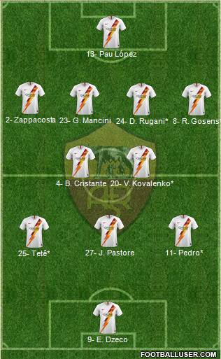 AS Roma Formation 2020