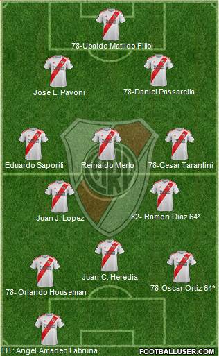 River Plate Formation 2020