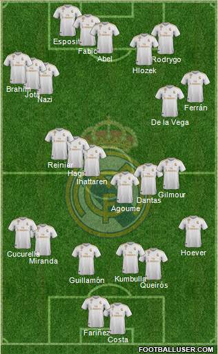 R. Madrid Castilla Formation 2020