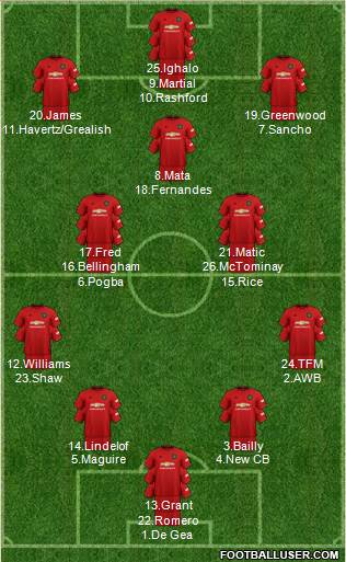 Manchester United Formation 2020