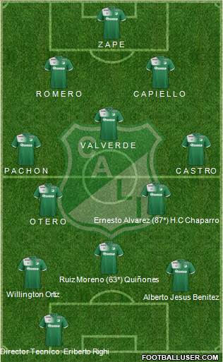 AC Deportivo Cali Formation 2020