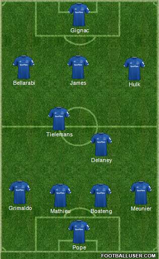 Everton Formation 2020