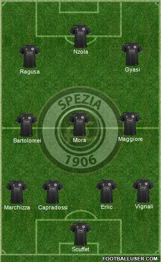 Spezia Formation 2020