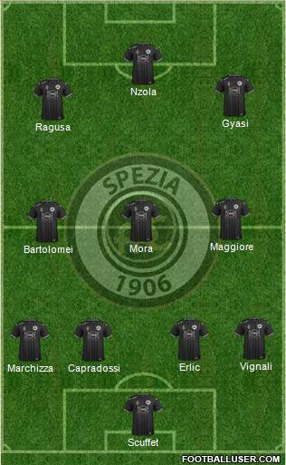 Spezia 4-3-3 football formation