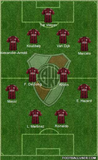 River Plate Formation 2020
