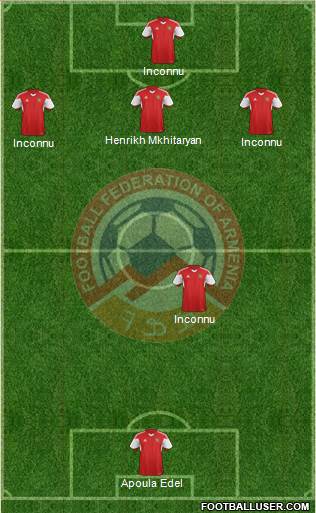 Armenia Formation 2020