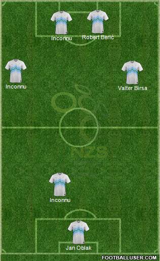 Slovenia Formation 2020