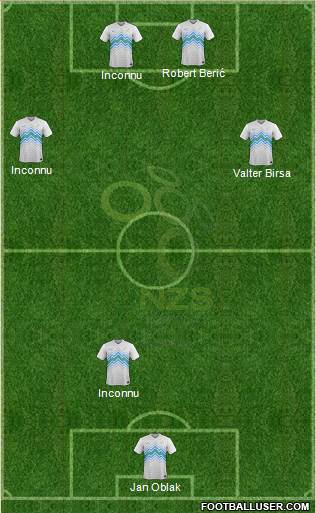 Slovenia 4-4-2 football formation