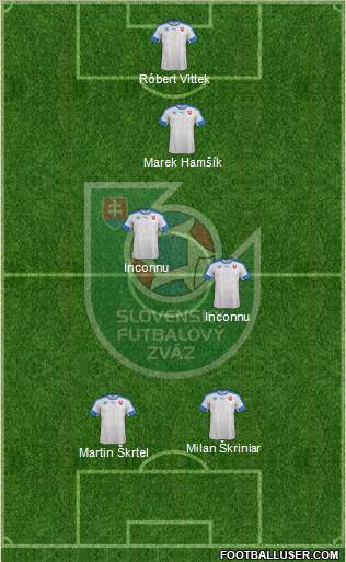 Slovakia Formation 2020